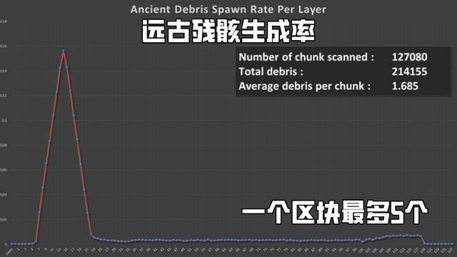 我的世界：“永不见光”的远古残骸，知道在第几层外，方法也重要