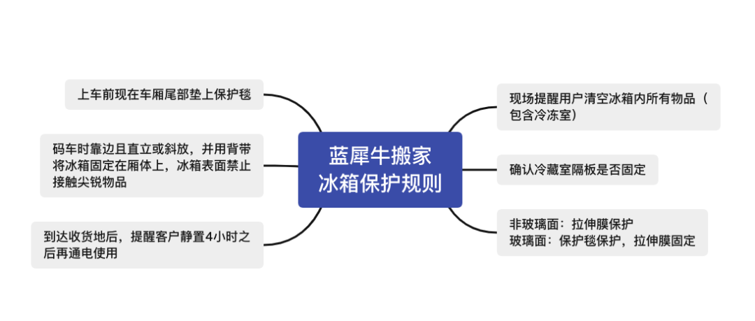 搬家公司招聘搬运工（靠谱专业的搬家公司如何选）