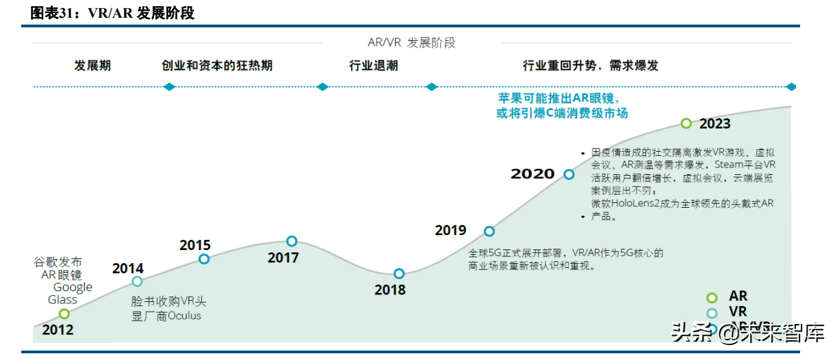 数字内容行业深度报告：2021年综述及2022展望