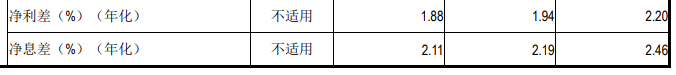 三季报聚焦｜江阴银行营业收入连续三个季度负增长，不良率居同省上市农商行首位