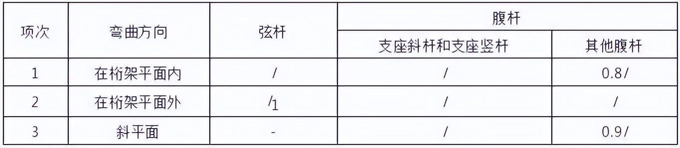 钢结构计算公式（钢结构计算用表）