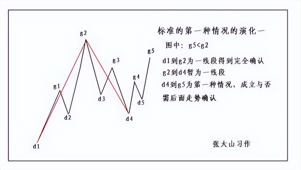 条线图是什么图片