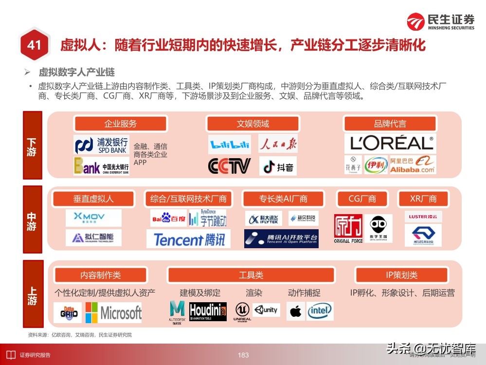 2030年的元宇宙产业