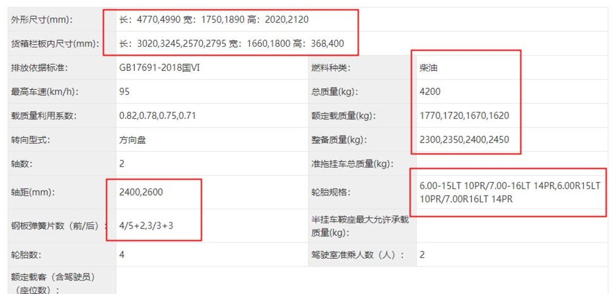 蓝牌自卸车再“上新”，后双胎秒变单胎，到底可行吗？