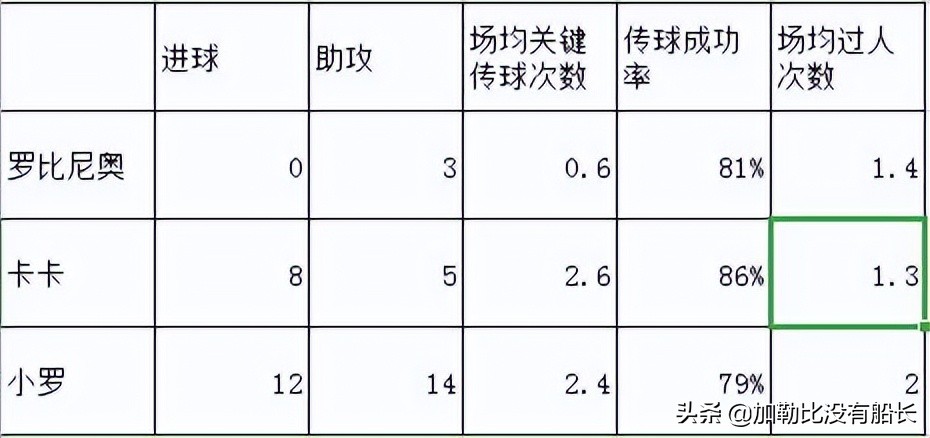 小罗为什么落选世界杯(遗憾落选10年世界杯大名单，打败小罗的除了岁月还有谁？)