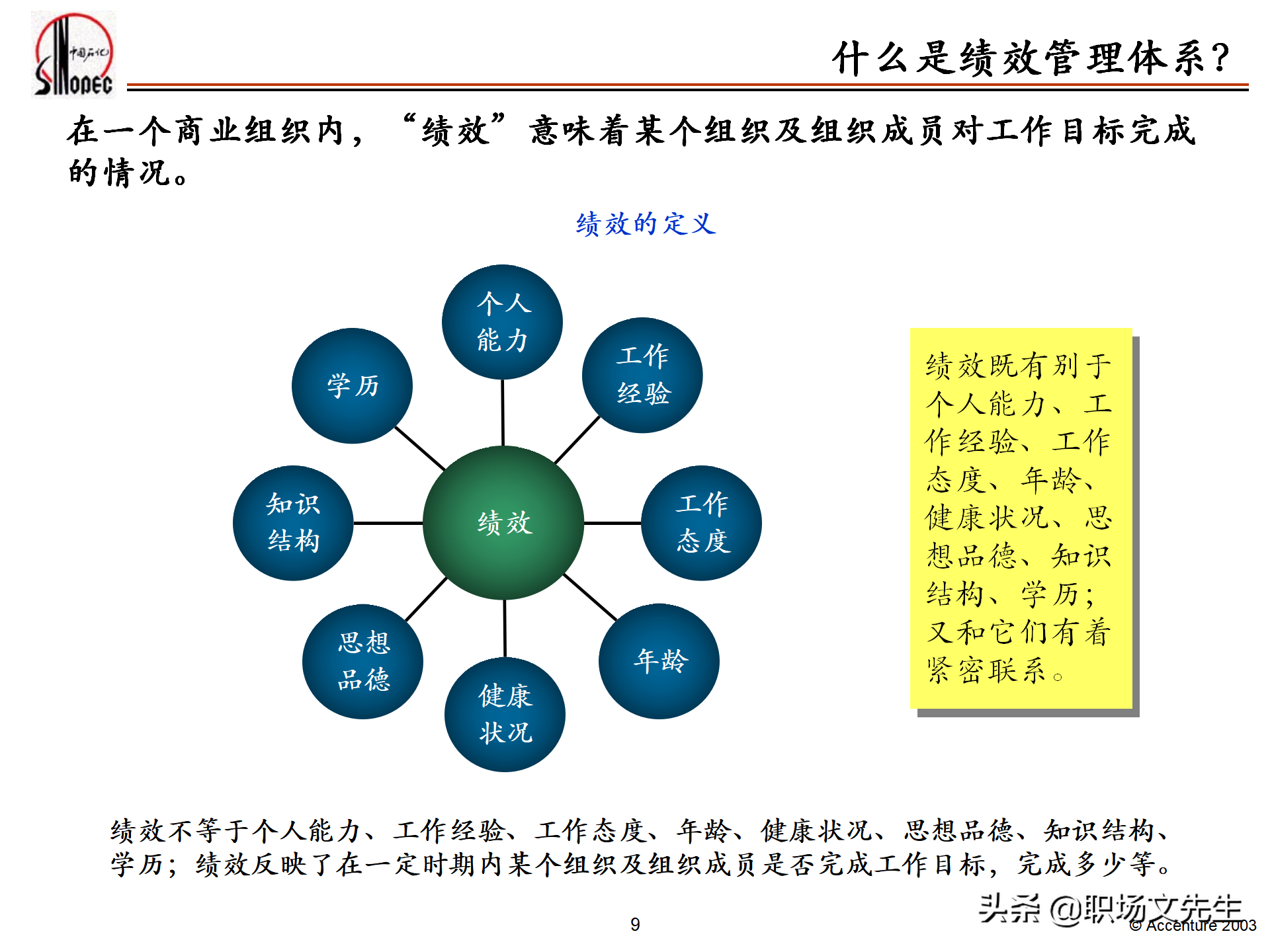 绩效管理培训的总体策略，55页埃森哲公司绩效管理体系培训计划