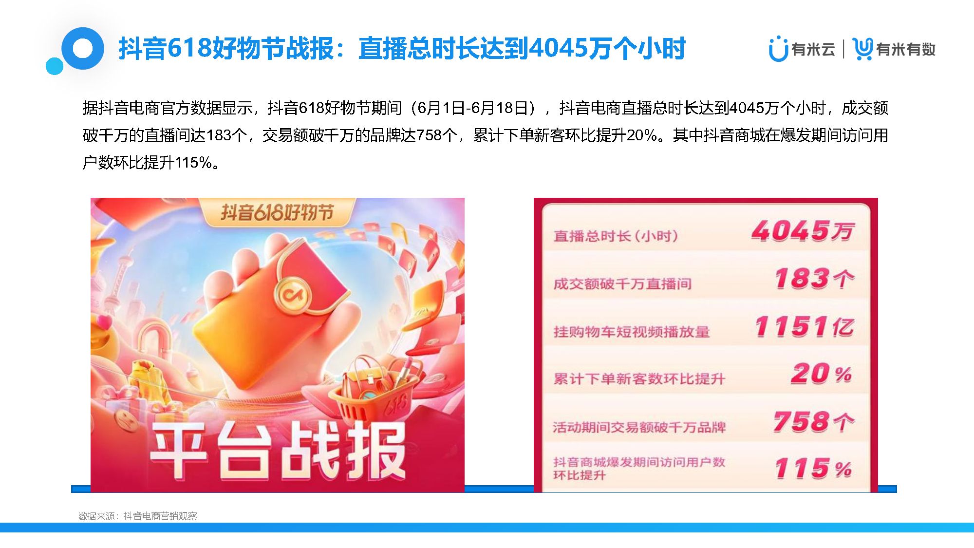 2022抖音618大促营销观察（附下载）