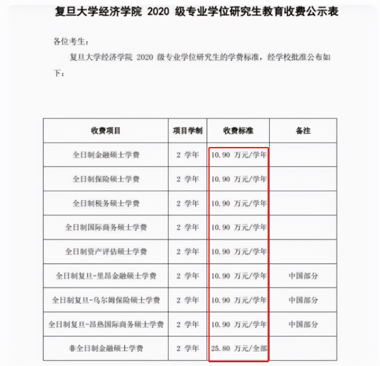 研究生迎来“新消息”，学费或上涨6.3万元，将在2022年正式实行