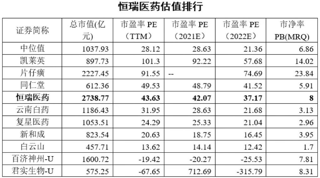 恒瑞医药：抗疫“白马股”，如今股价跌了一半该何去何从？