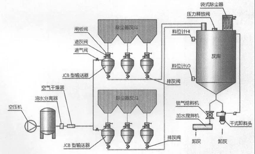 科里时丨气力输送结构特点简介