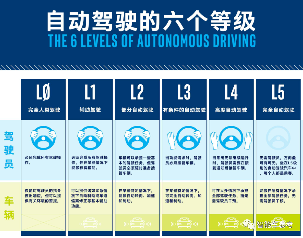 深圳率先立法：支持L3自动驾驶上路，凡公开道路皆可行