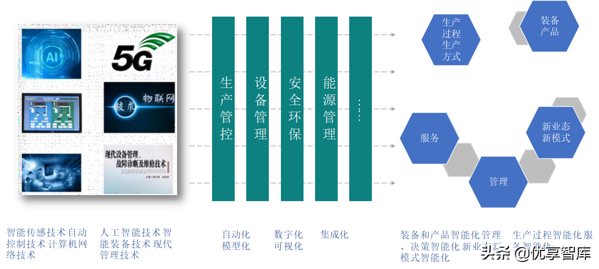 智能制造数字化智能工厂总体解决方案（48页PPT）