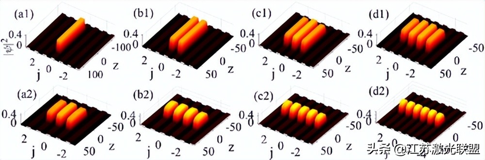 光的本征涡旋-反涡旋相互作用