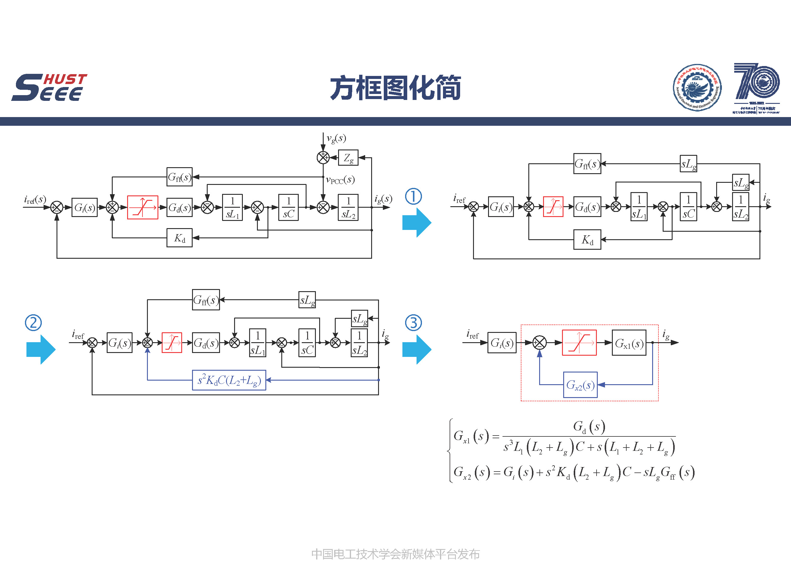 華中科技大學(xué)王學(xué)華副教授：電力電子變換器中的極限環(huán)現(xiàn)象研究