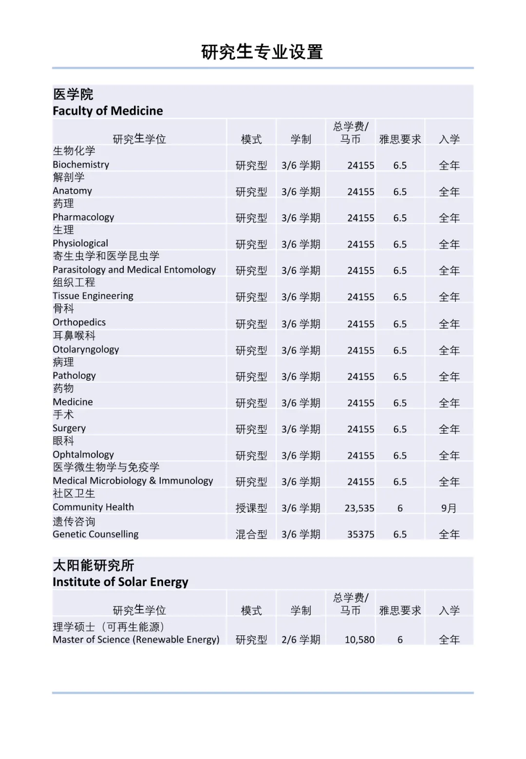 马来西亚国立大学2022年本硕博招生简章