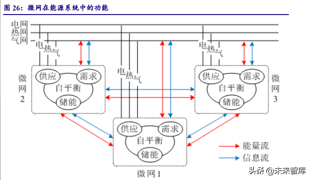 计算机行业深度研究报告：把握能源IT、元宇宙、泛安全三主线