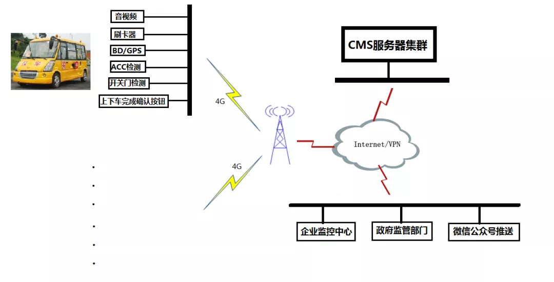 多措并举，校安成长筑牢校园疫情防控安全防线