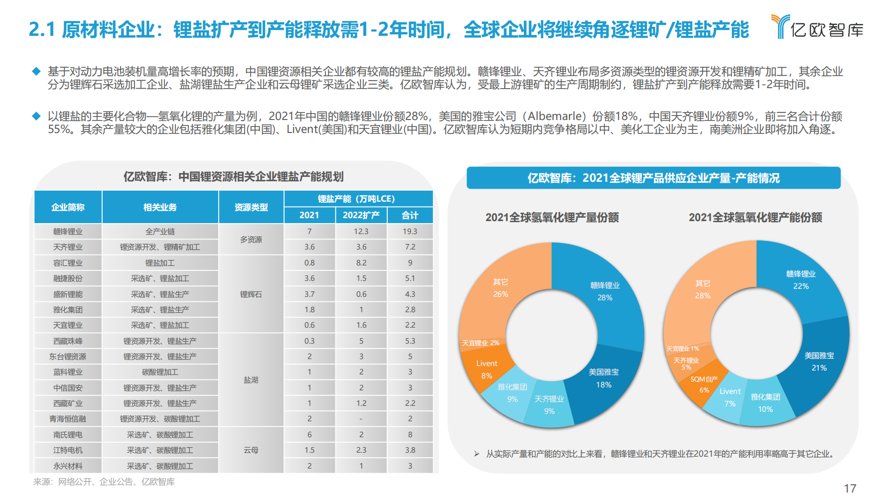 2022年全球新能源汽车动力电池发展研究报告（抓住发展新机遇）