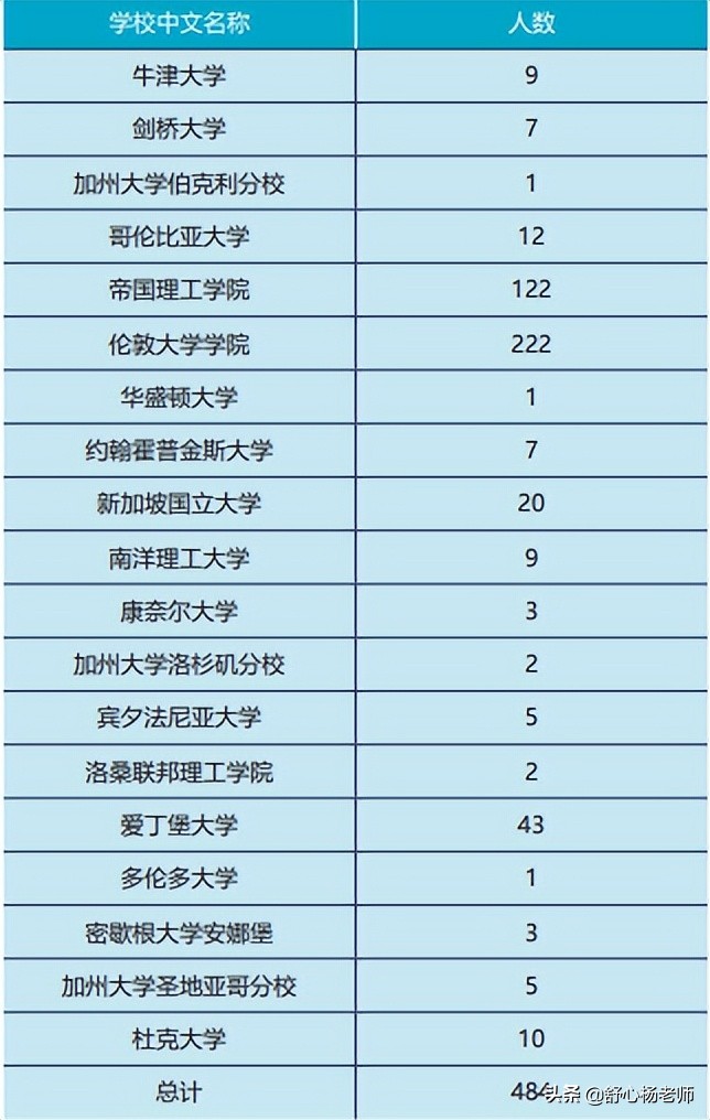 宁波诺丁汉大学2022本科招生
