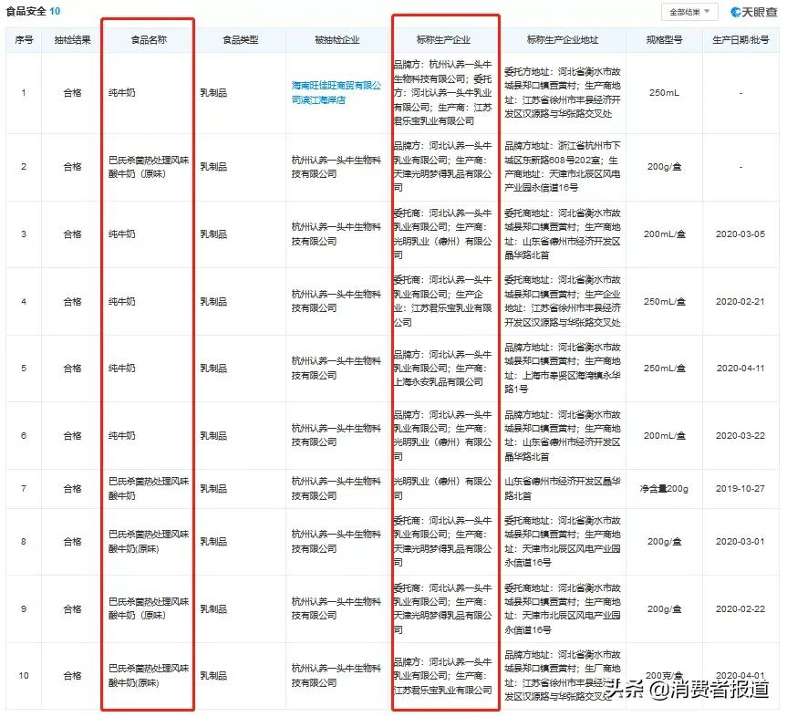 深扒网红牛奶“认养一头牛”：“自有奶源”成疑，部分产品代工，合作伙伴因涉传销被罚巨款