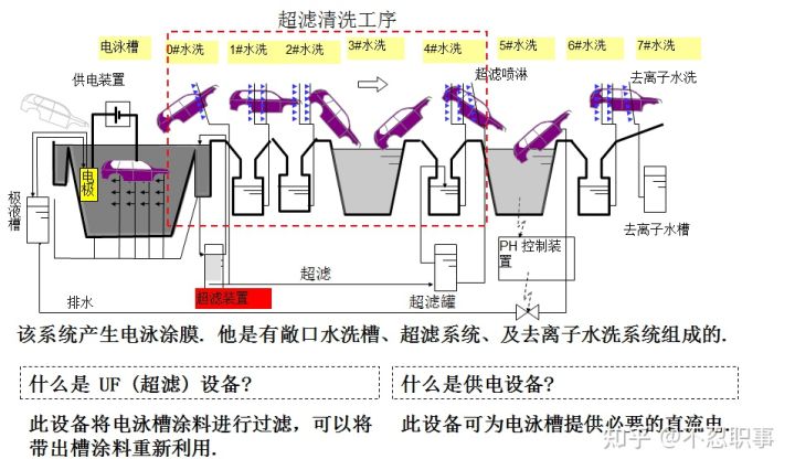 一辆车是怎样制造出来的？