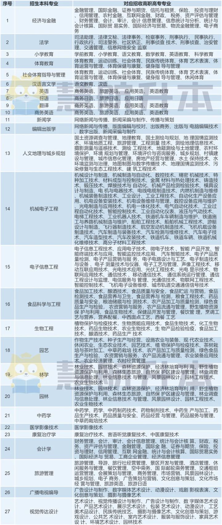 湖北專升本｜「湖北民族大學」院校报考分析