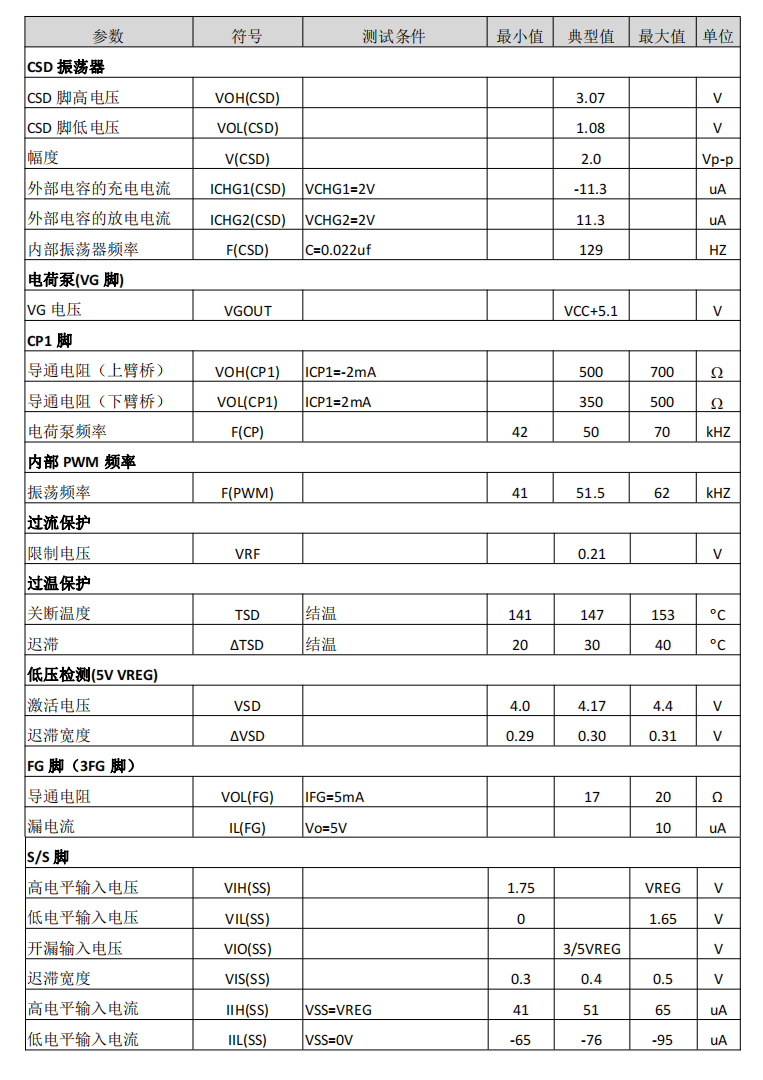 驱动芯片