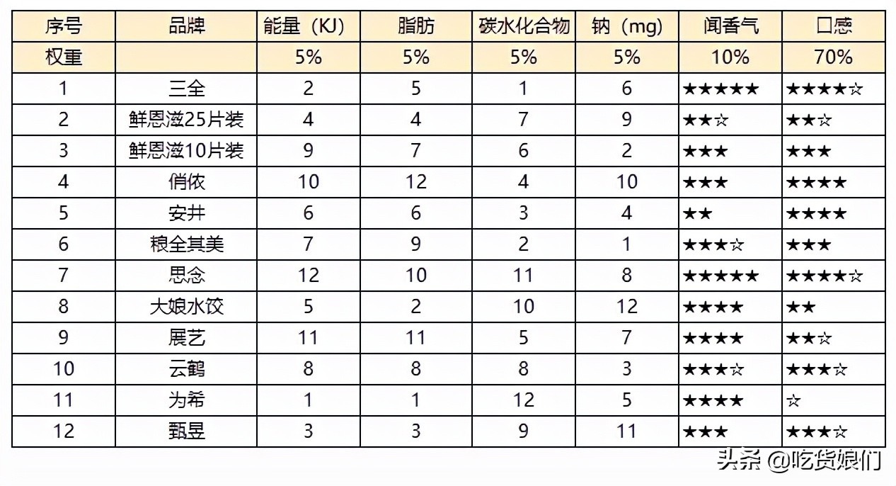 粮全其美手抓饼（12款市售常见手抓饼大评测）