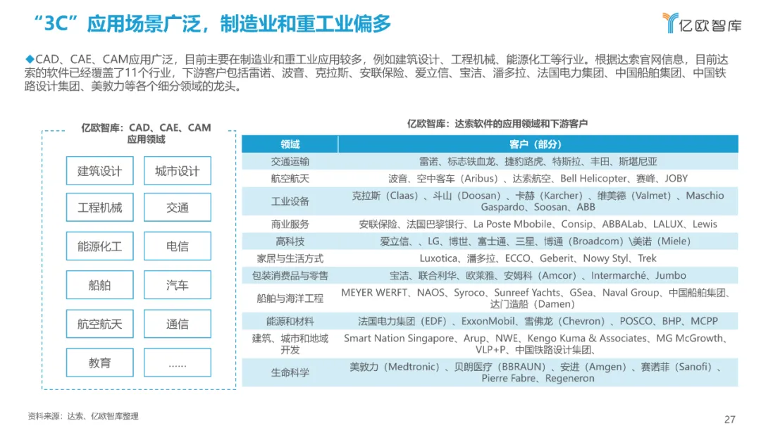 西门子、达索、SAP、中控…：2021工业软件全景研究