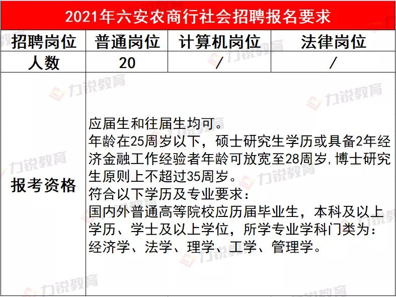 六安农商行近3年社会招聘条件&笔试分数线