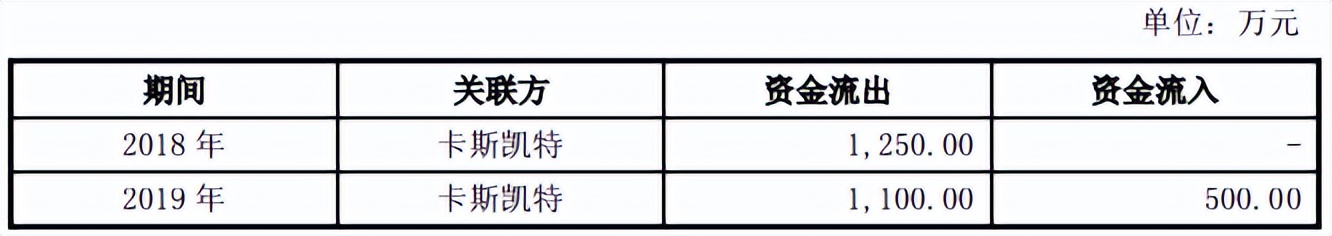 失信被执行人亚通股份将上会，现金流长期为负，毛利率下滑