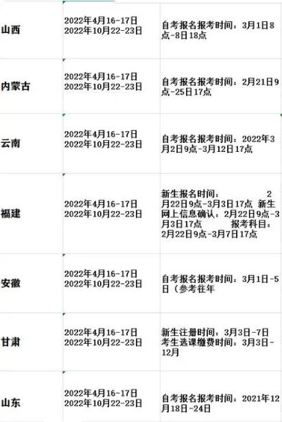 定了2022年全国自考时间已出建议收藏