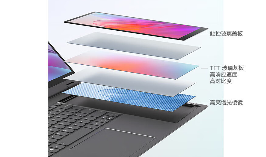 把双屏用到极致，ThinkBook Plus 17这款笔记本7999元值不值？