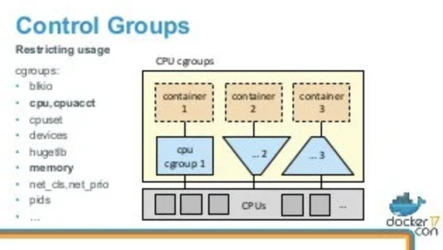 Cgroup中Cpuset子系统介绍
