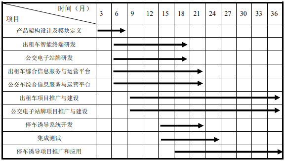 思瀚产业研究院：城市综合交通信息服务及运营项目可行性研究报告