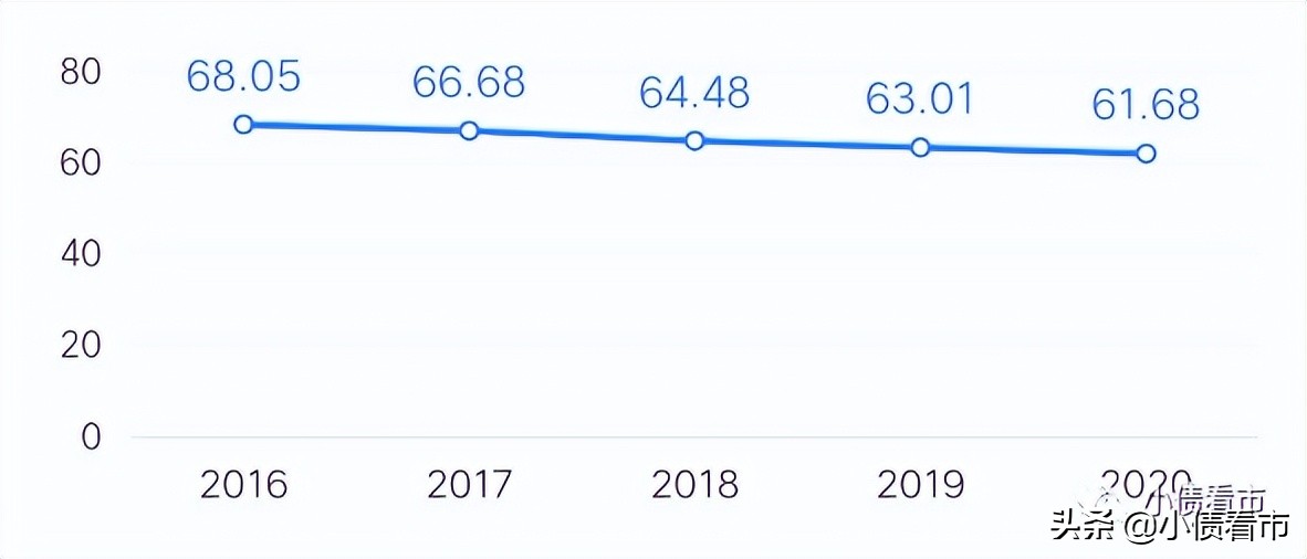 短期偿债压力大，新凤祥集团资金链受到严峻考验