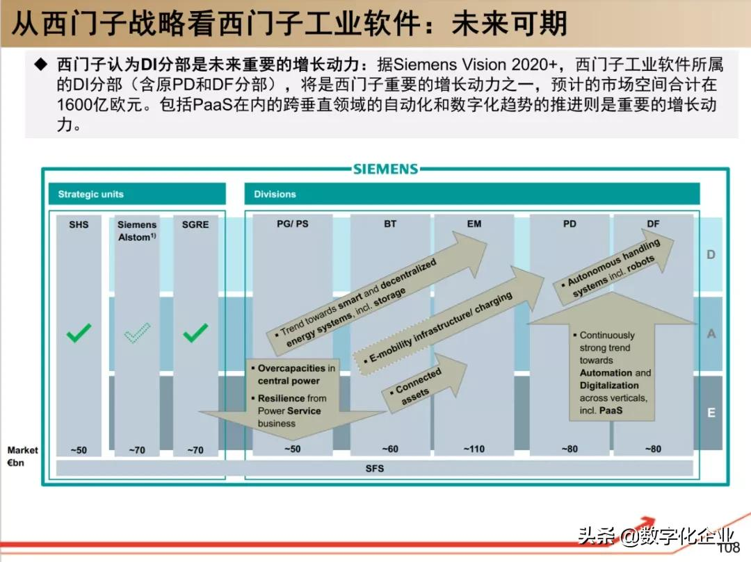 西门子•工业软件：研究框架（125页）