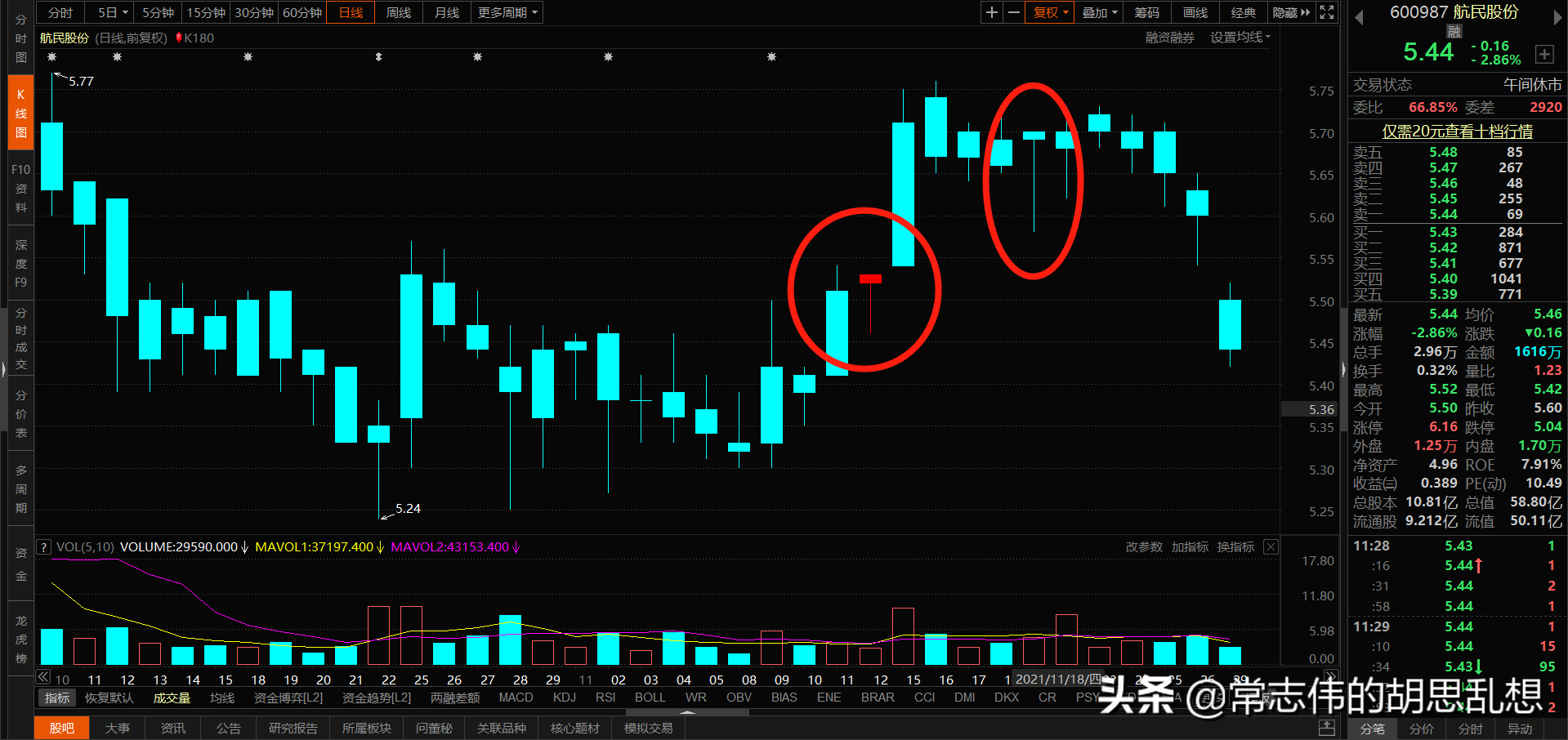 180个案例让你吃透经典反转形态上吊线