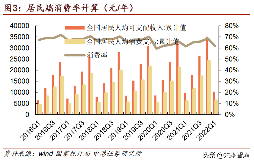 房地产行业专题报告：地产对关联产业链影响几何？