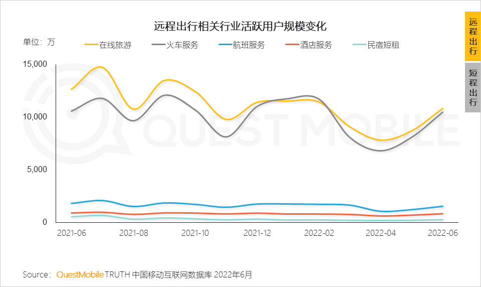 存量时代，新消费机遇正在家庭餐饮、户外游及新兴运动等领域涌现