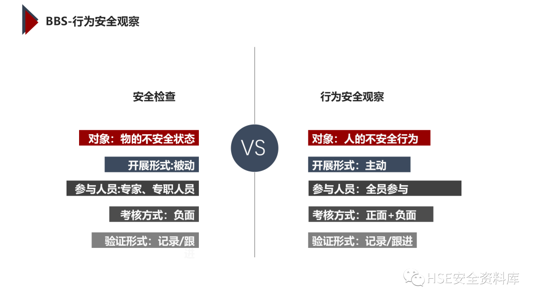 PPT | 「课件」基于杜邦理念的企业卓越EHS管理（145页）
