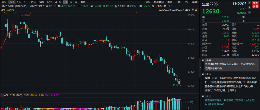 生猪日报2022.3.17