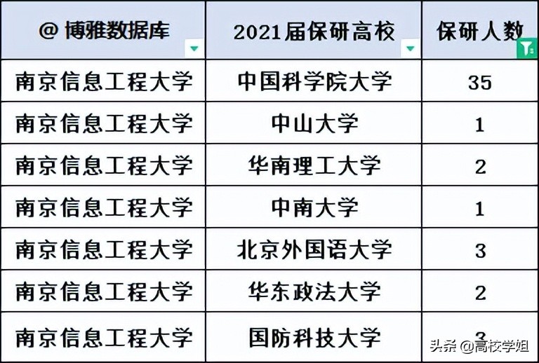 高校解读系列—南京信息工程大学