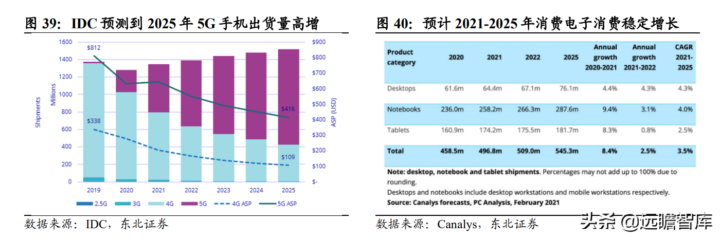 印度尼西亚vs缅甸直播(全球锡行业第一，锡业股份：锡、铟双龙头乘新能源东风扬帆起航)