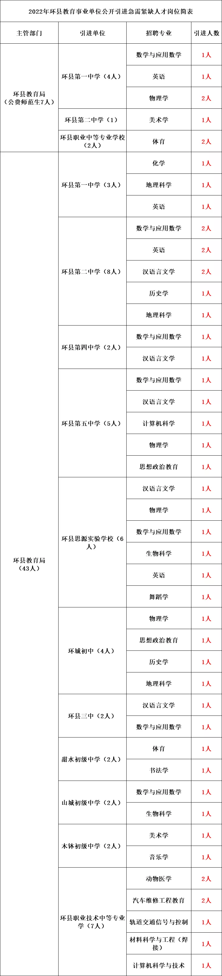 甘肃省招聘（2022年甘肃事业单位面向社会大量招聘工作人员公告）