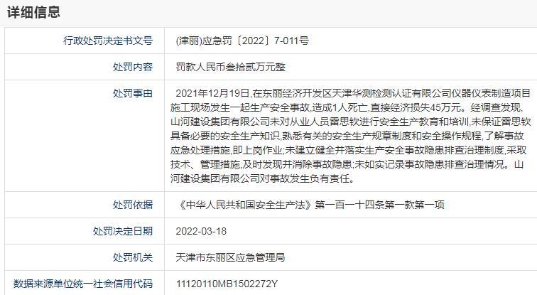 山河建设集团天津项目发生安全事故致1人死亡，被罚32万元