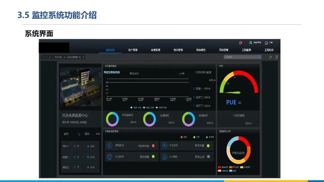 分享 | 数据中心、智慧机房全套解决方案