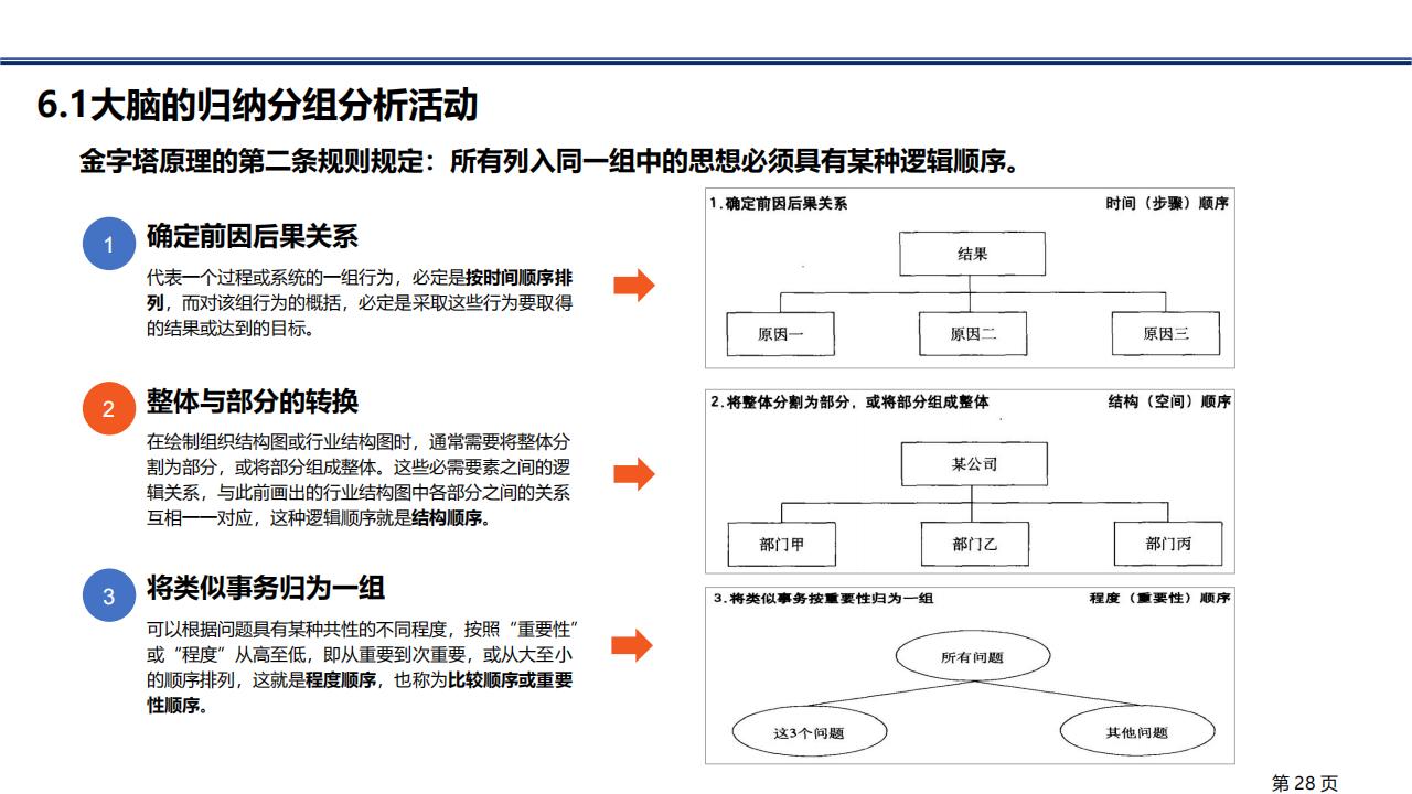 图解笔记《金字塔原理》，系统解析思考、表达和解决问题的逻辑