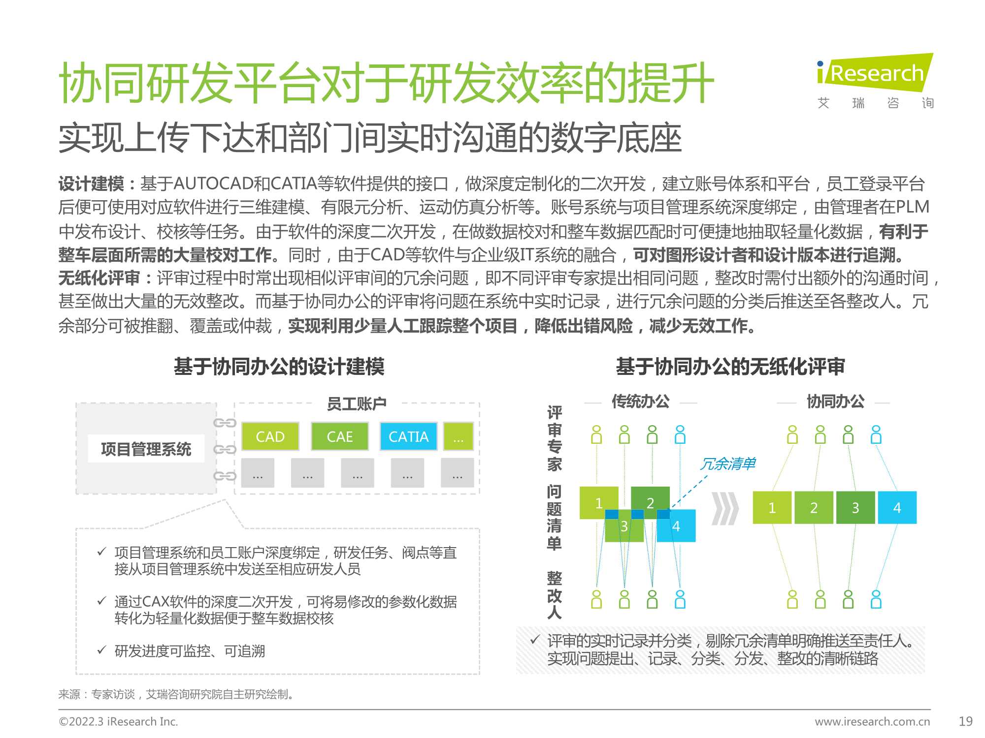 2022年中国车企数字化转型趋势系列研究报告之研发数字化篇