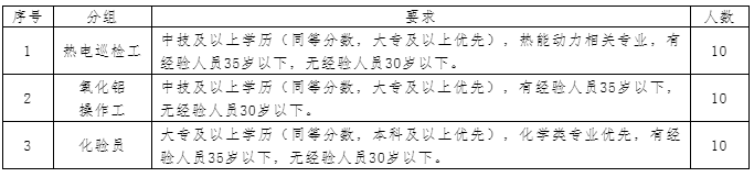 最新招聘！贵州一大批好单位统统缺人，岗位多待遇好！快转给你身边需要的人~